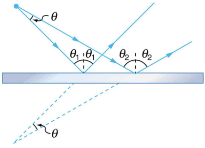OpenStax College Physics, Chapter 25, Problem 4 (PE) calculator screenshot 1