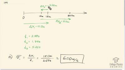 OpenStax College Physics Answers, Chapter 2, Problem 14 video poster image.