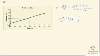OpenStax College Physics Answers, Chapter 2, Problem 60 video poster image.