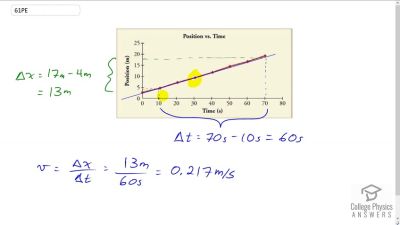 OpenStax College Physics Answers, Chapter 2, Problem 61 video poster image.