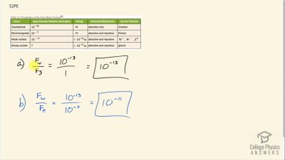 OpenStax College Physics Answers, Chapter 4, Problem 52 video poster image.