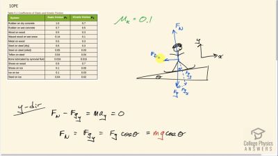 OpenStax College Physics Answers, Chapter 5, Problem 10 video poster image.