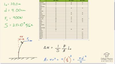 OpenStax College Physics Answers, Chapter 5, Problem 34 video poster image.