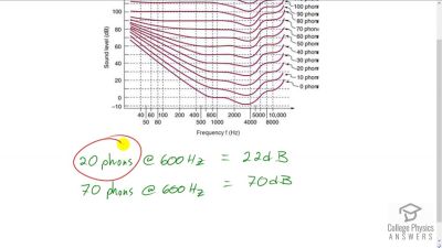 OpenStax College Physics Answers, Chapter 17, Problem 63 video poster image.
