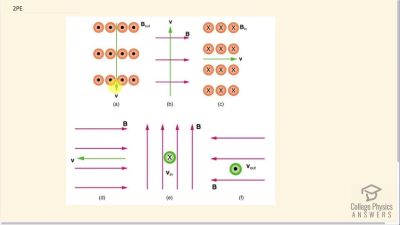 OpenStax College Physics Answers, Chapter 22, Problem 2 video poster image.