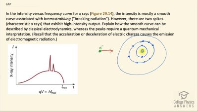OpenStax College Physics Answers, Chapter 29, Problem 6 video poster image.