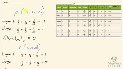 OpenStax College Physics Answers, Chapter 33, Problem 36 video poster image.
