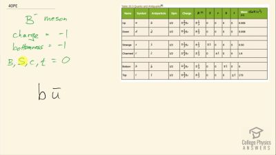 OpenStax College Physics Answers, Chapter 33, Problem 40 video poster image.
