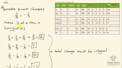 OpenStax College Physics Answers, Chapter 33, Problem 42 video poster image.